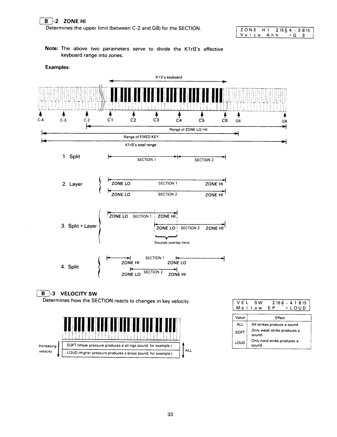 Kawai K1RII manual 