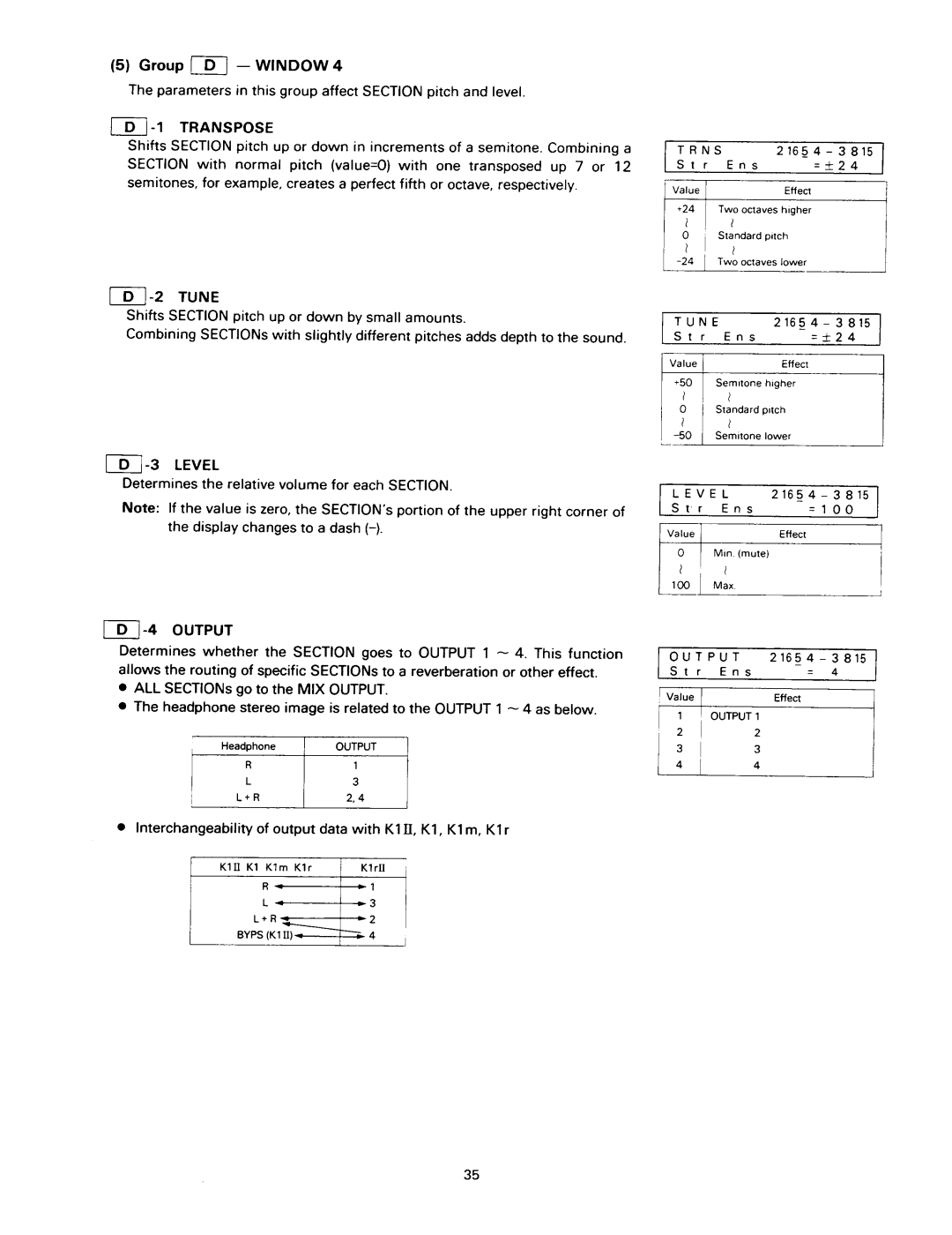 Kawai K1RII manual 