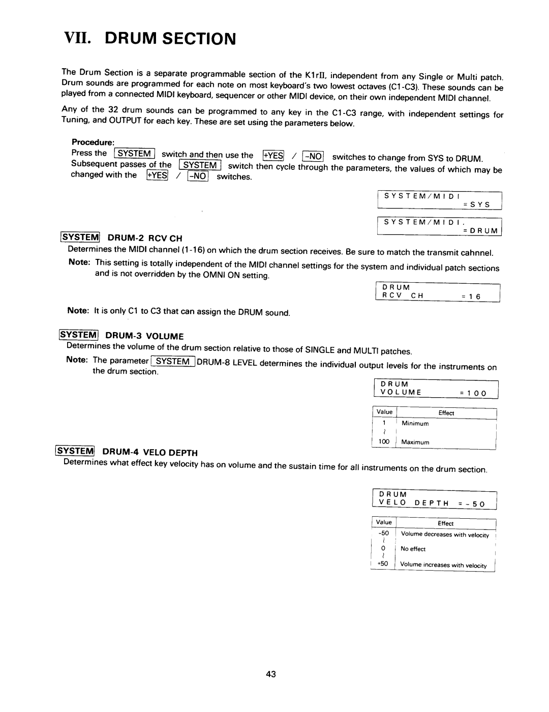 Kawai K1RII manual 