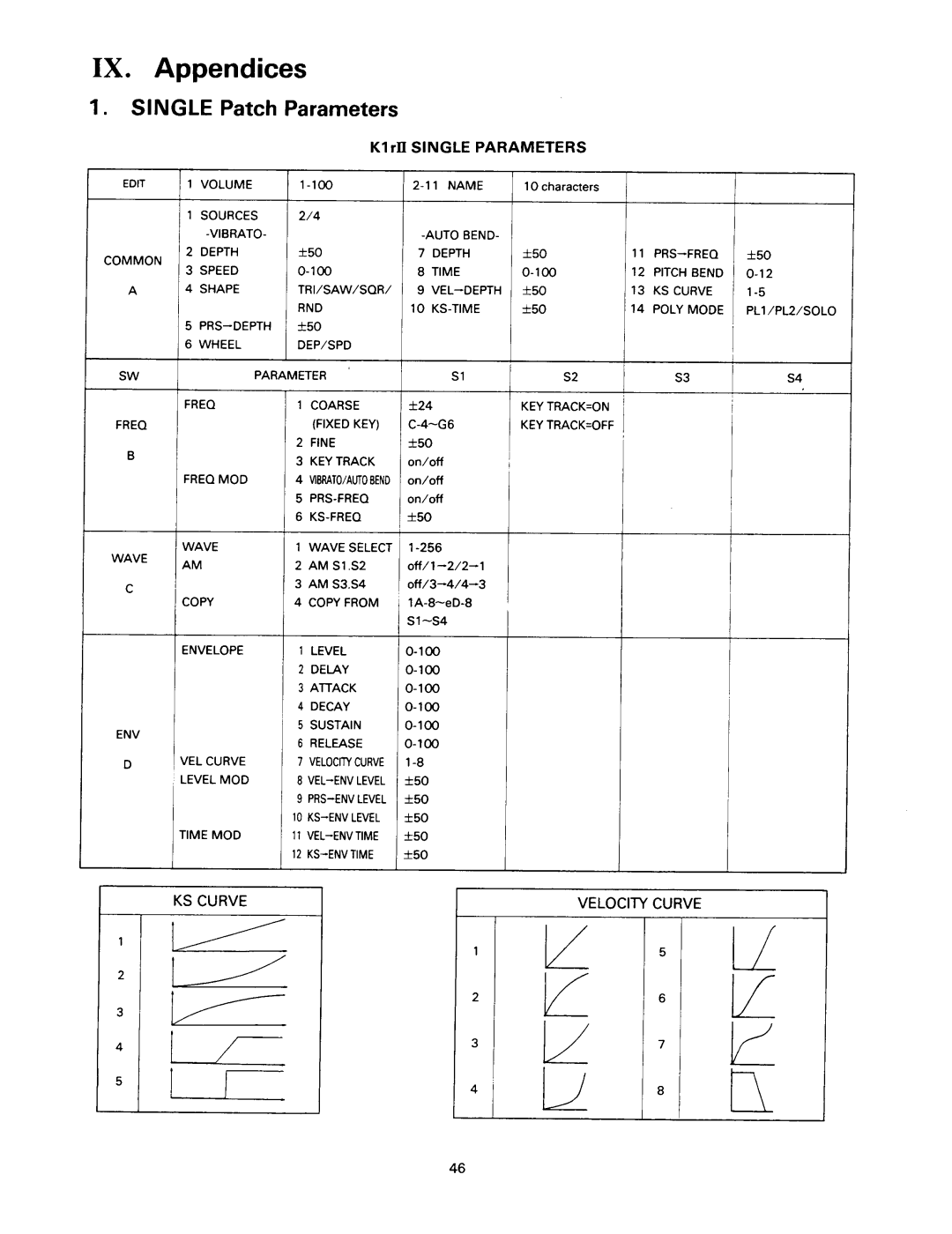 Kawai K1RII manual 