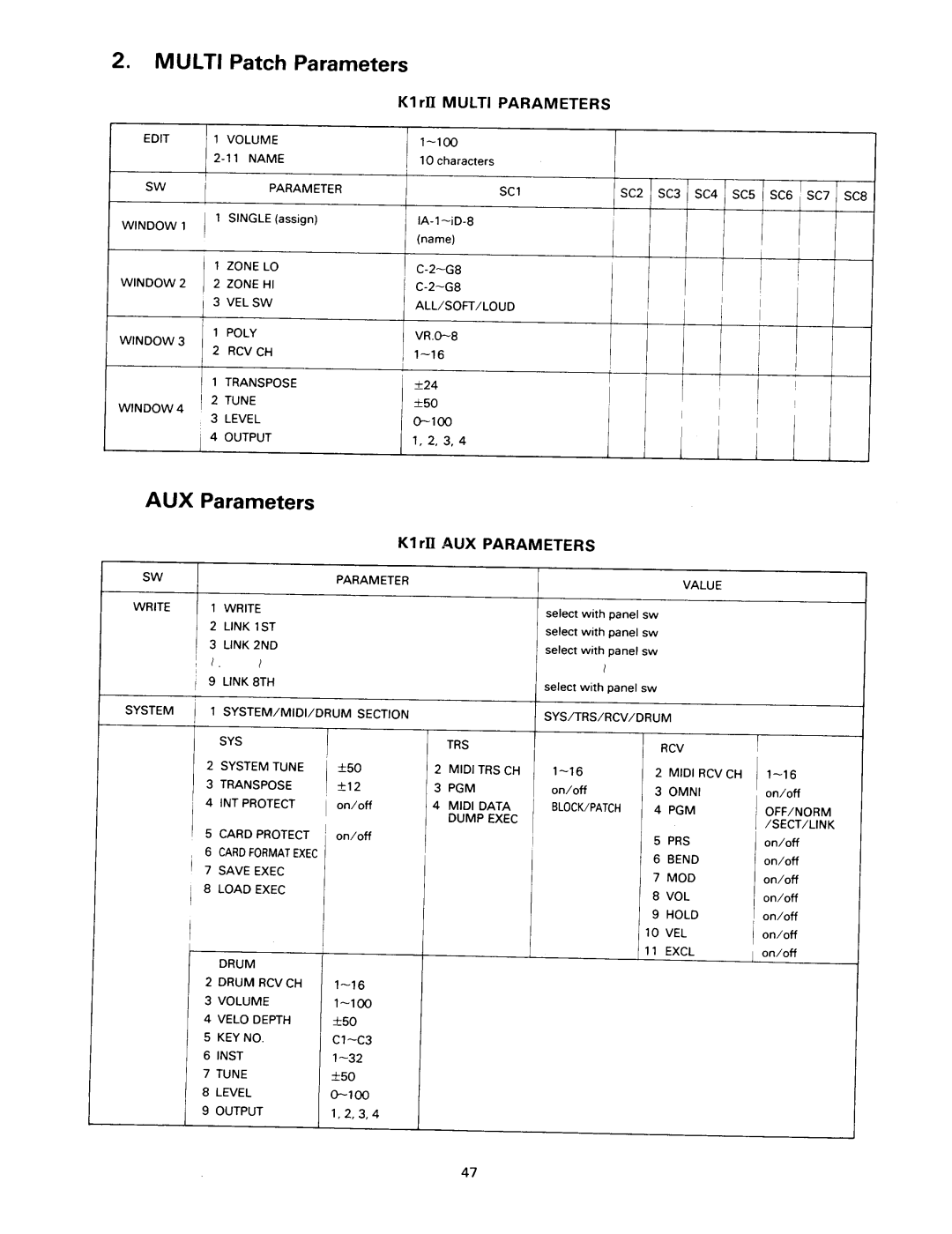 Kawai K1RII manual 