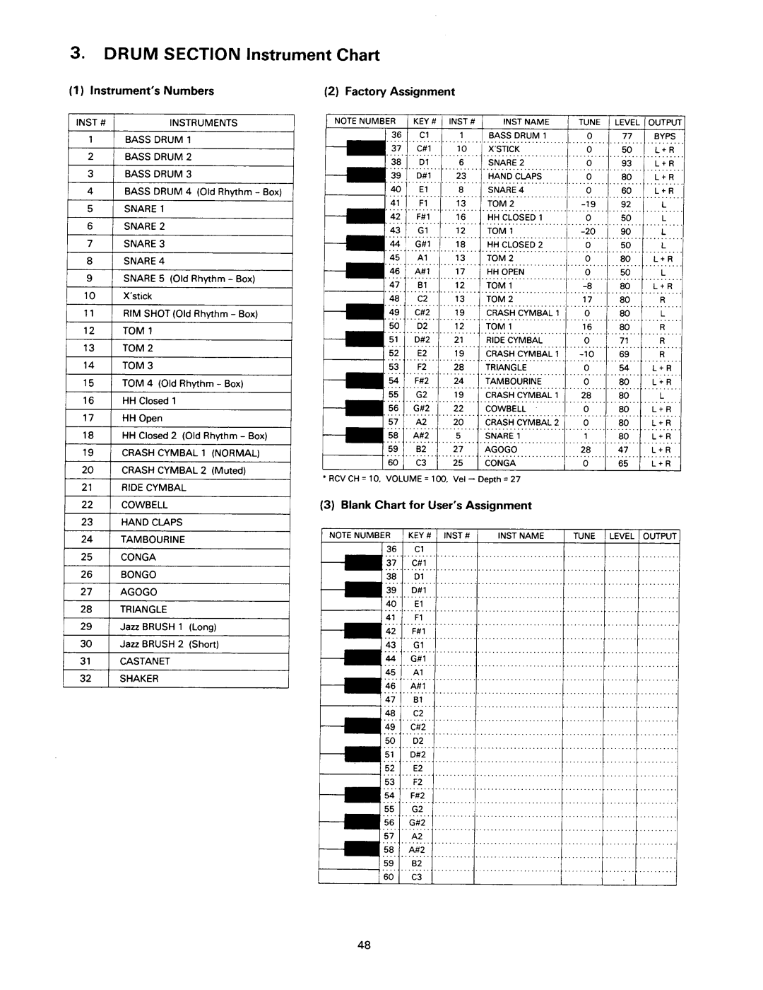 Kawai K1RII manual 