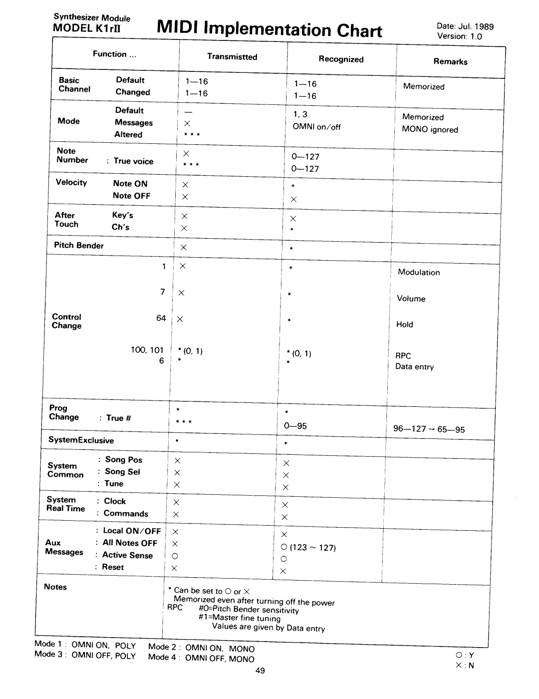 Kawai K1RII manual 