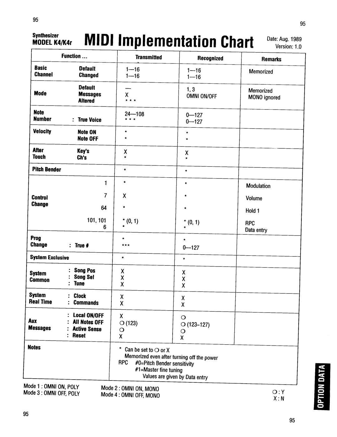 Kawai K4r manual 