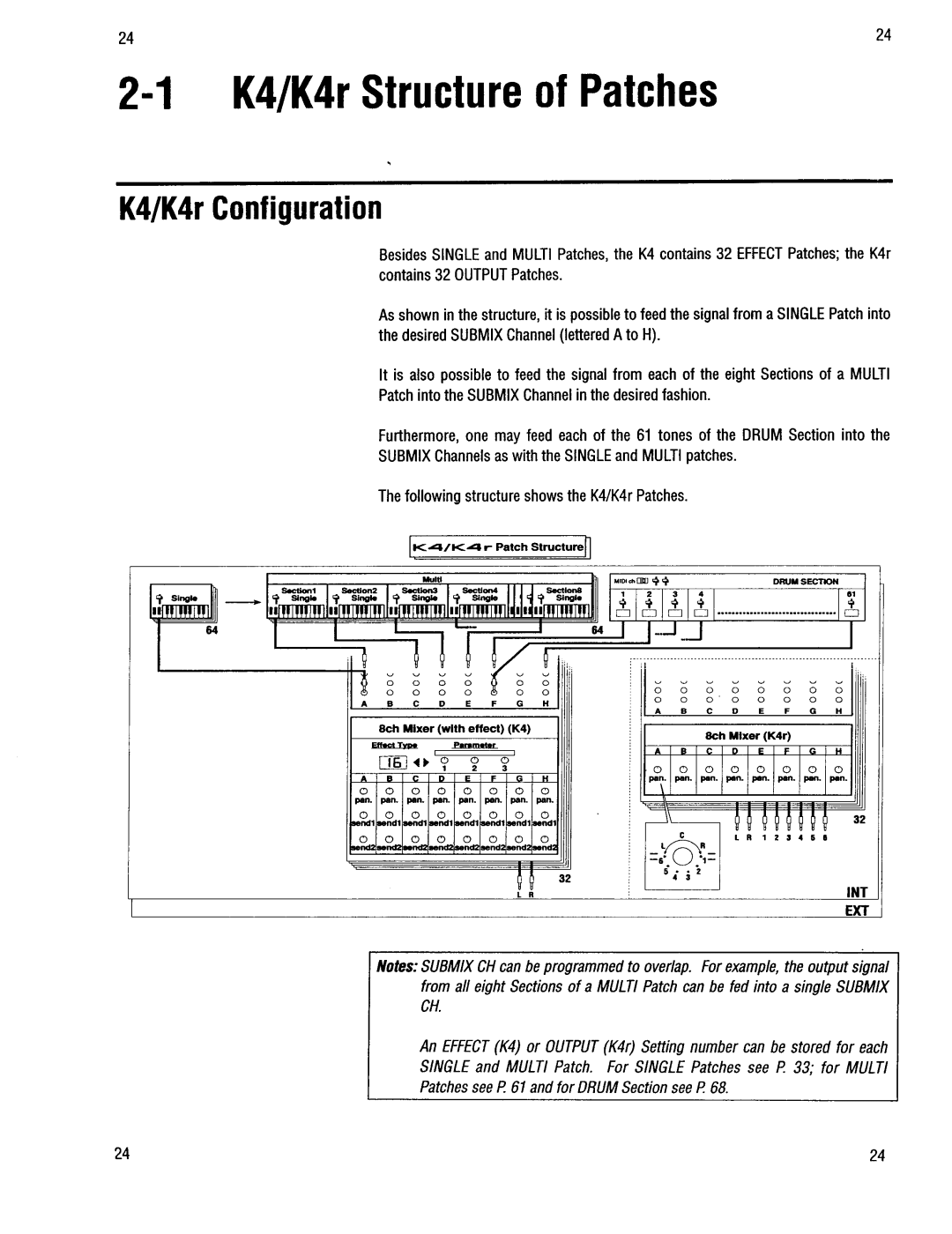 Kawai K4r manual 