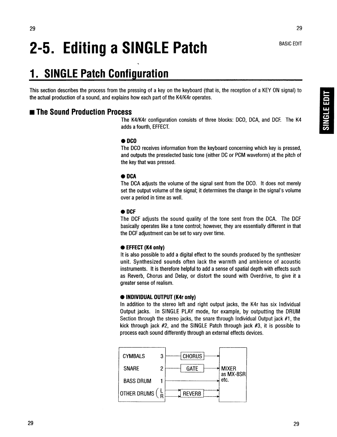 Kawai K4r manual 