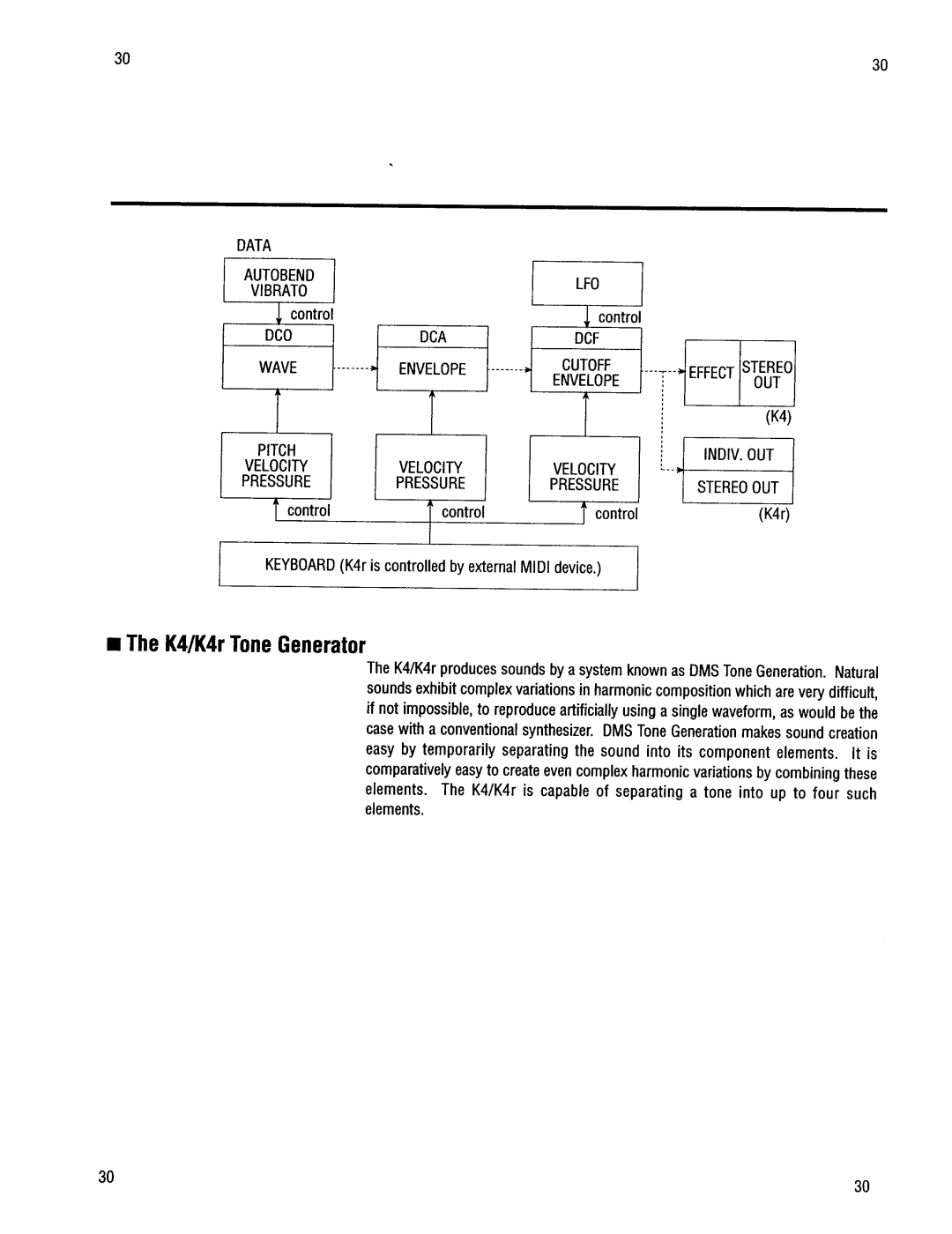 Kawai K4r manual 