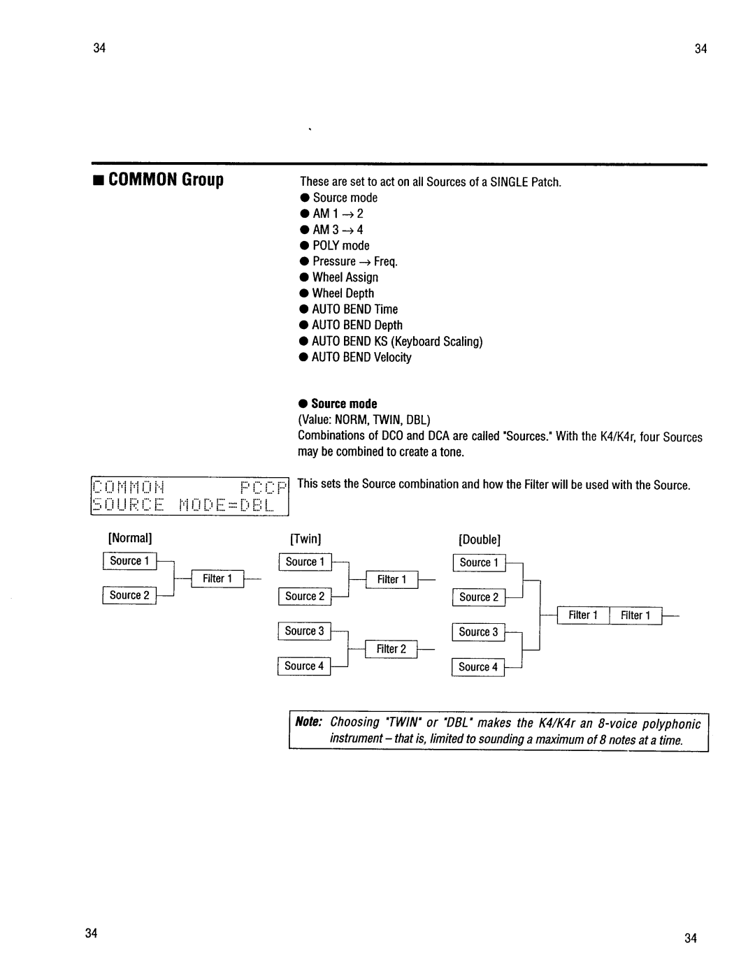 Kawai K4r manual 