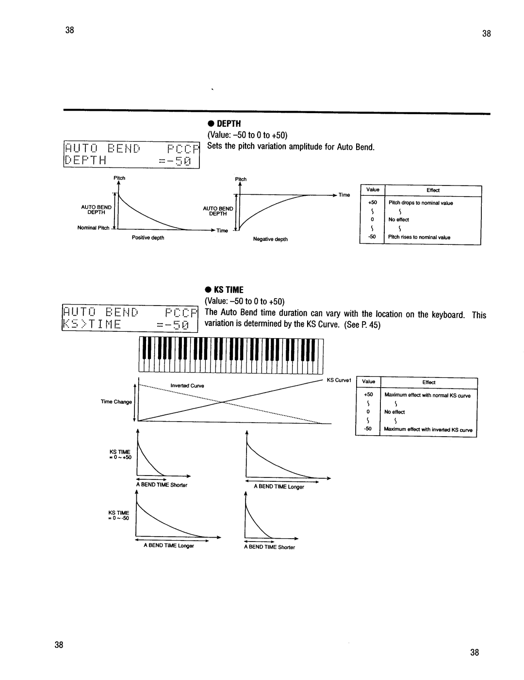 Kawai K4r manual 