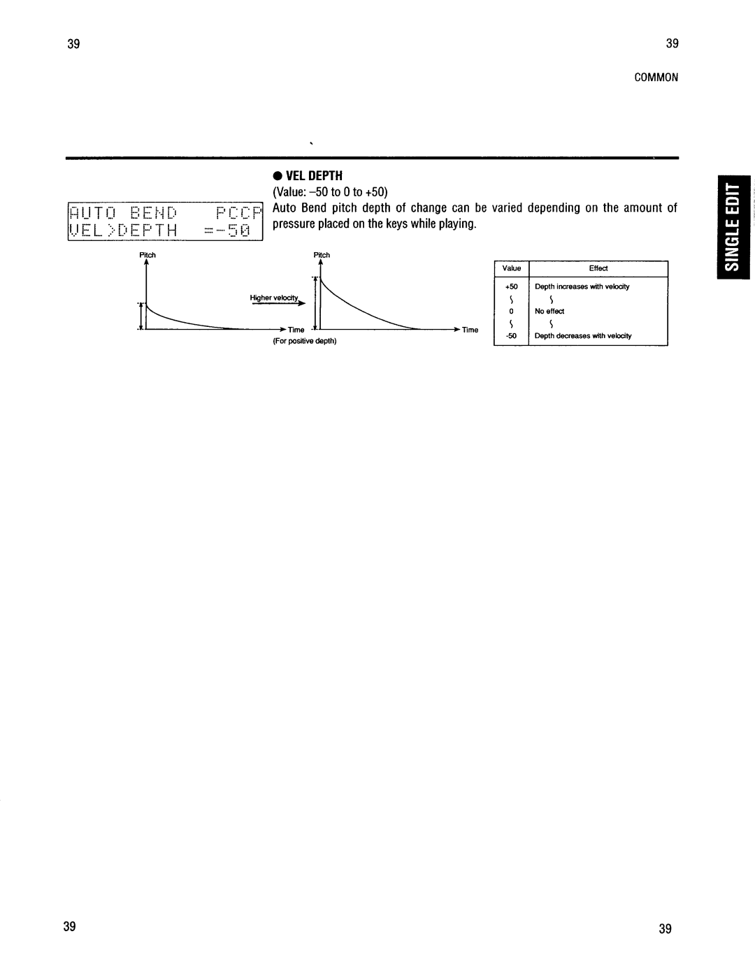 Kawai K4r manual 