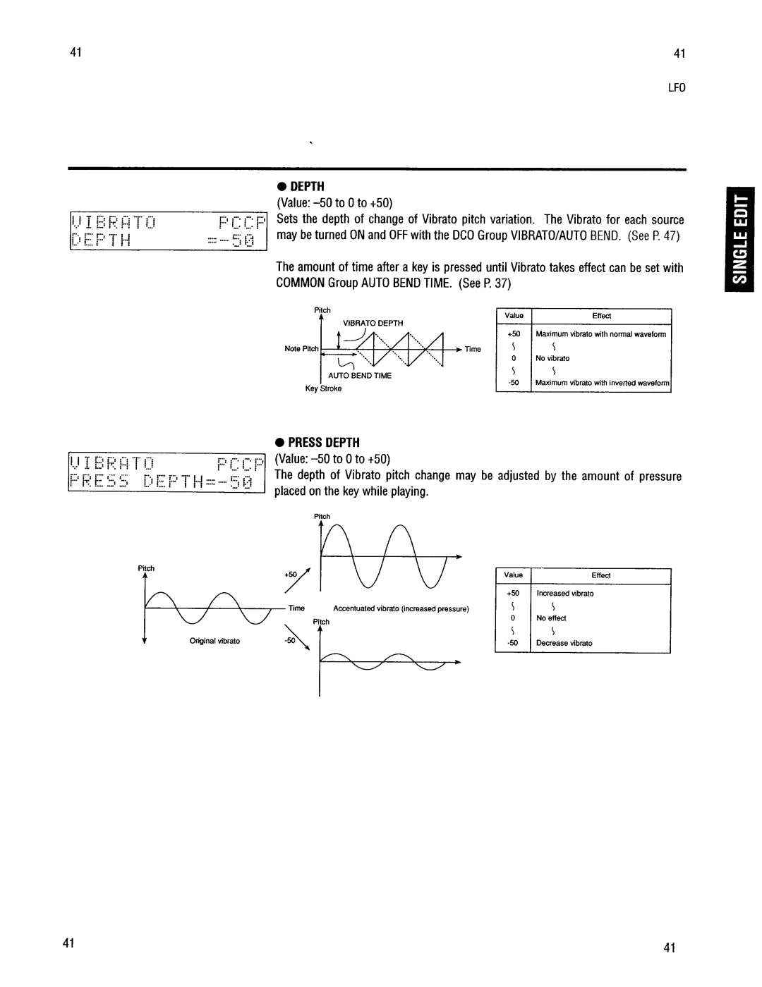 Kawai K4r manual 