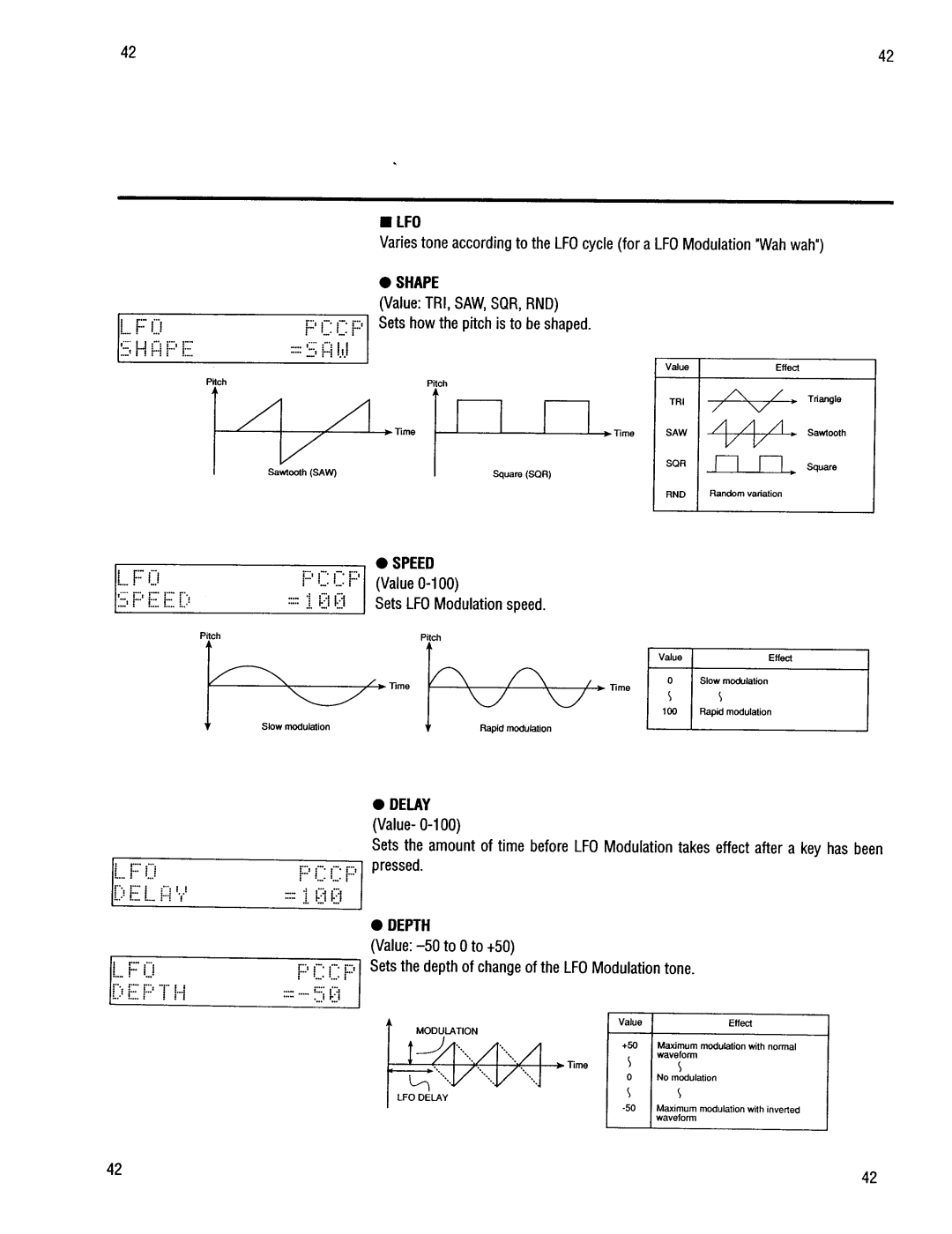 Kawai K4r manual 