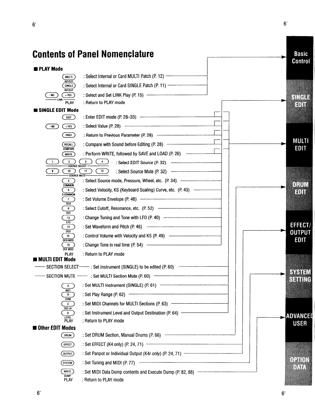 Kawai K4r manual 