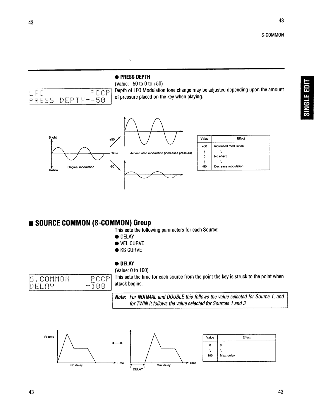 Kawai K4r manual 