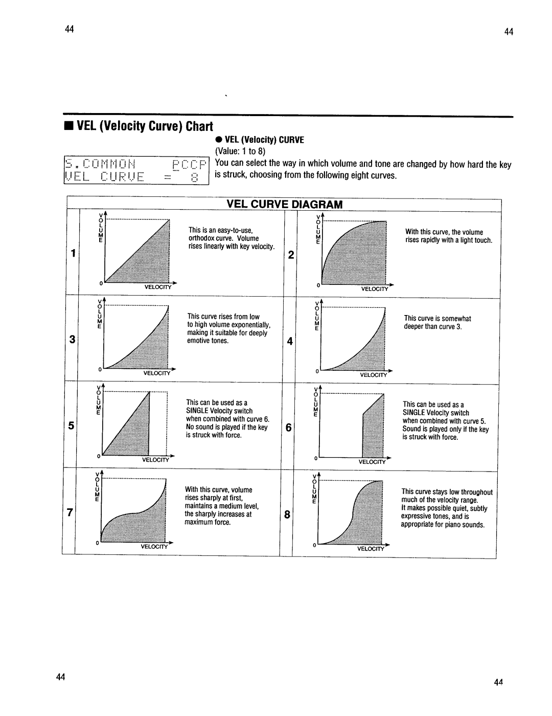 Kawai K4r manual 