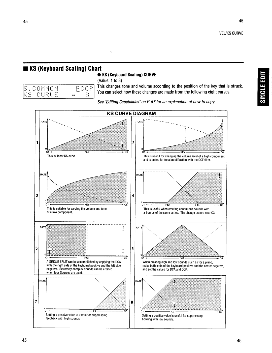 Kawai K4r manual 