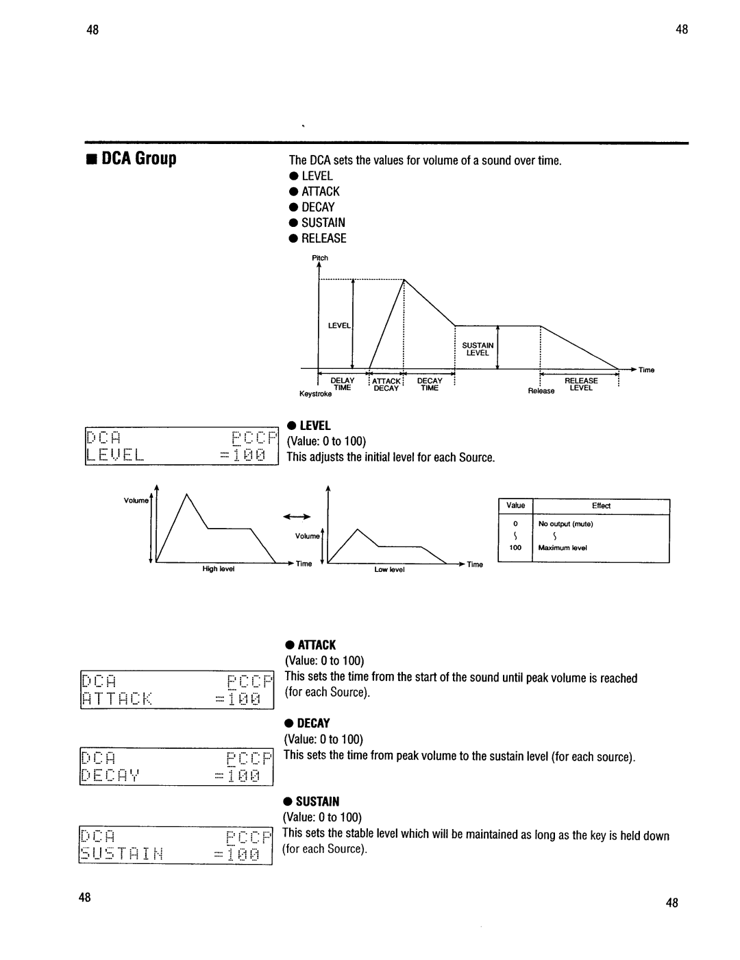 Kawai K4r manual 