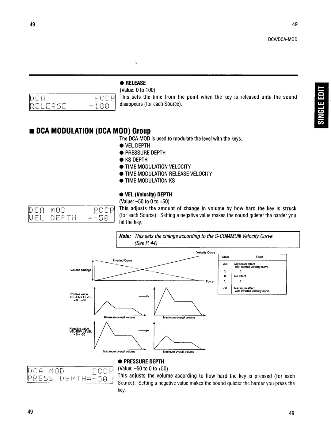 Kawai K4r manual 