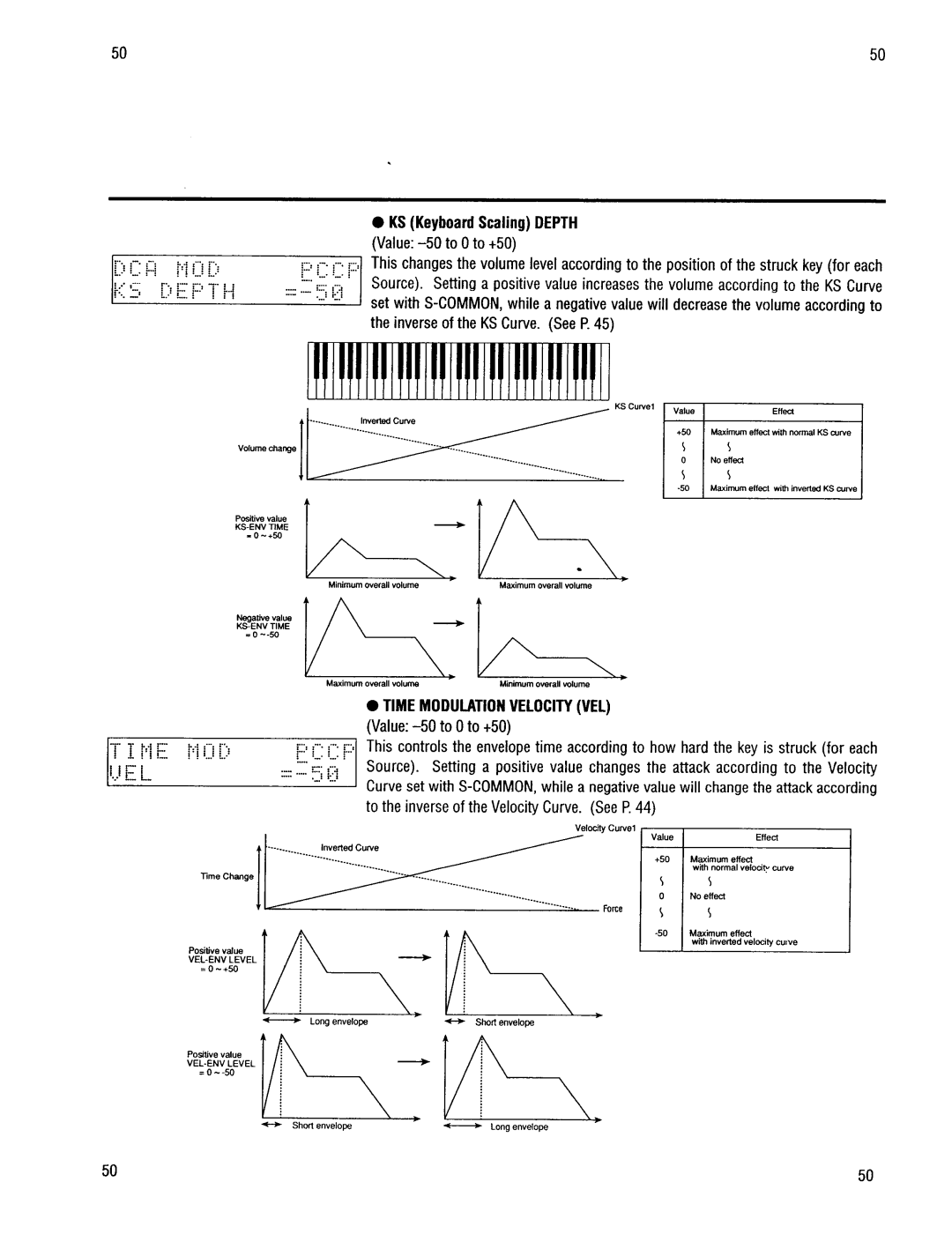 Kawai K4r manual 