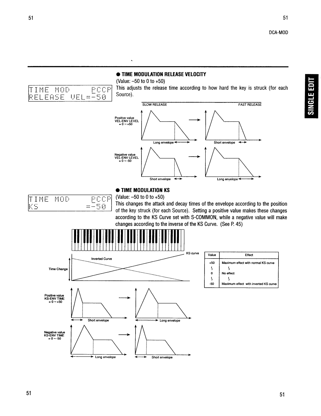 Kawai K4r manual 