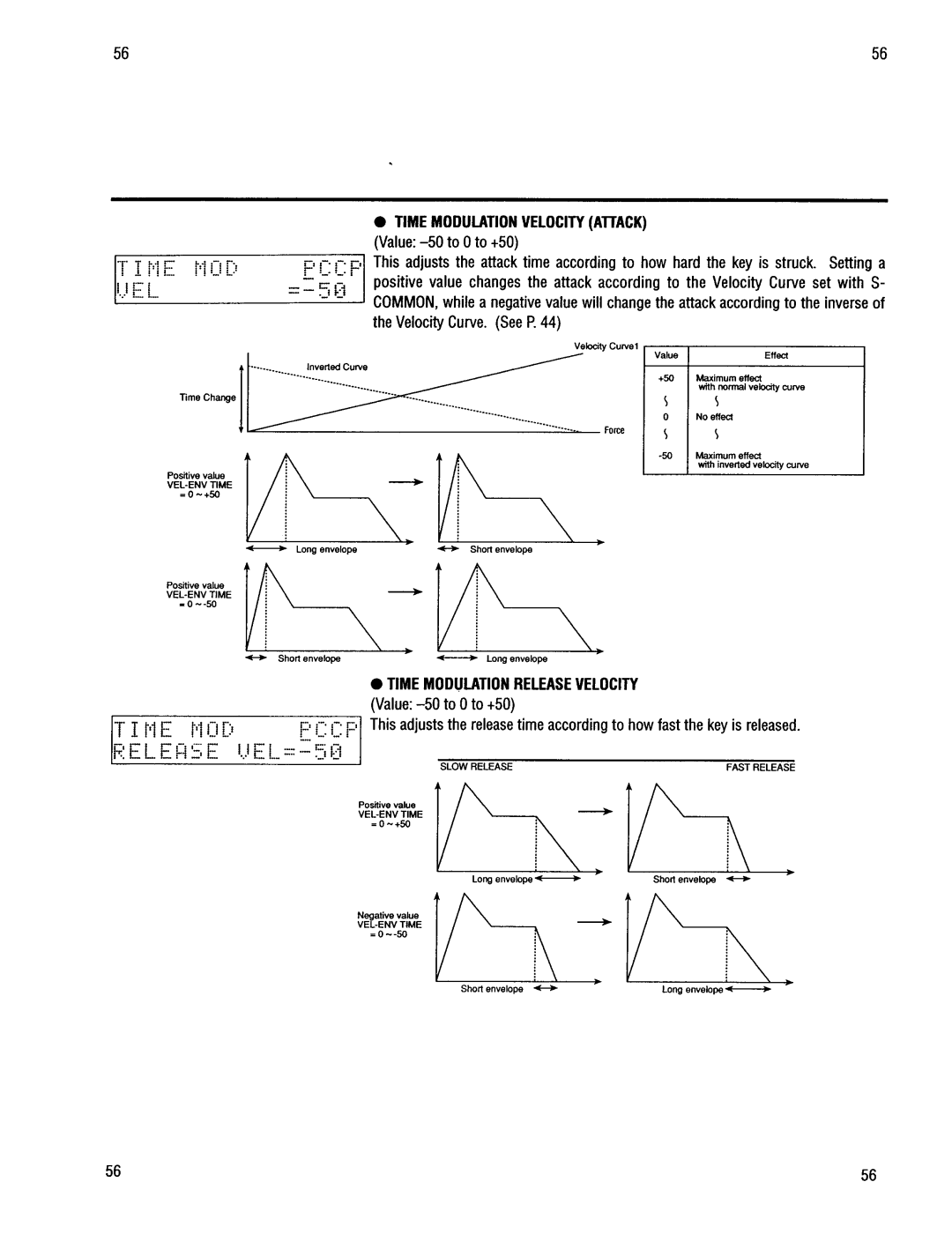 Kawai K4r manual 