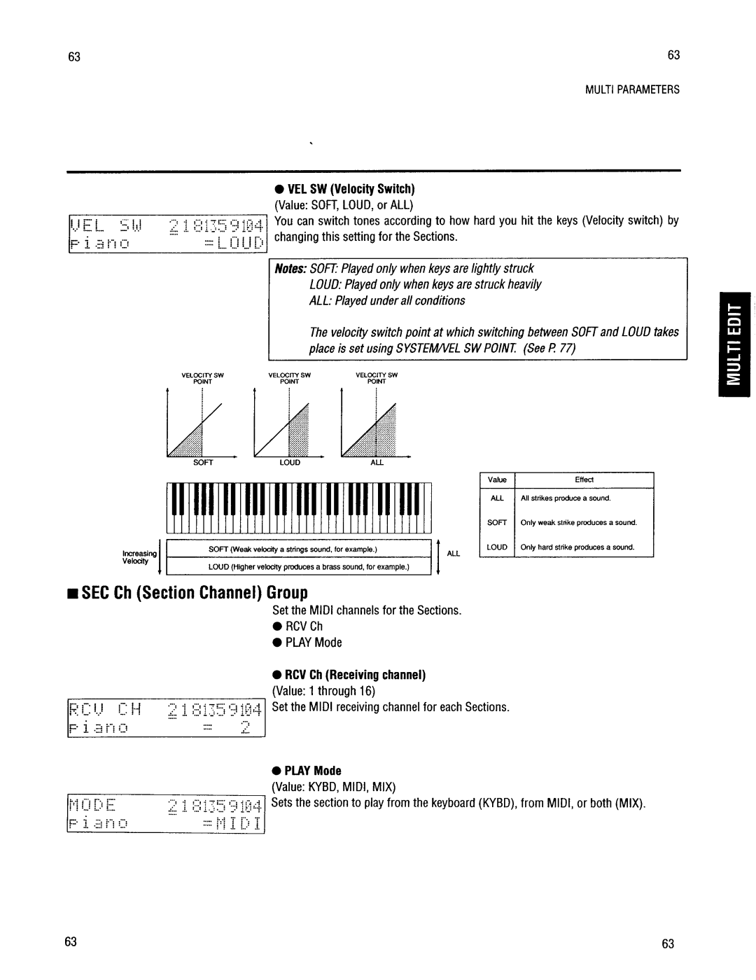 Kawai K4r manual 