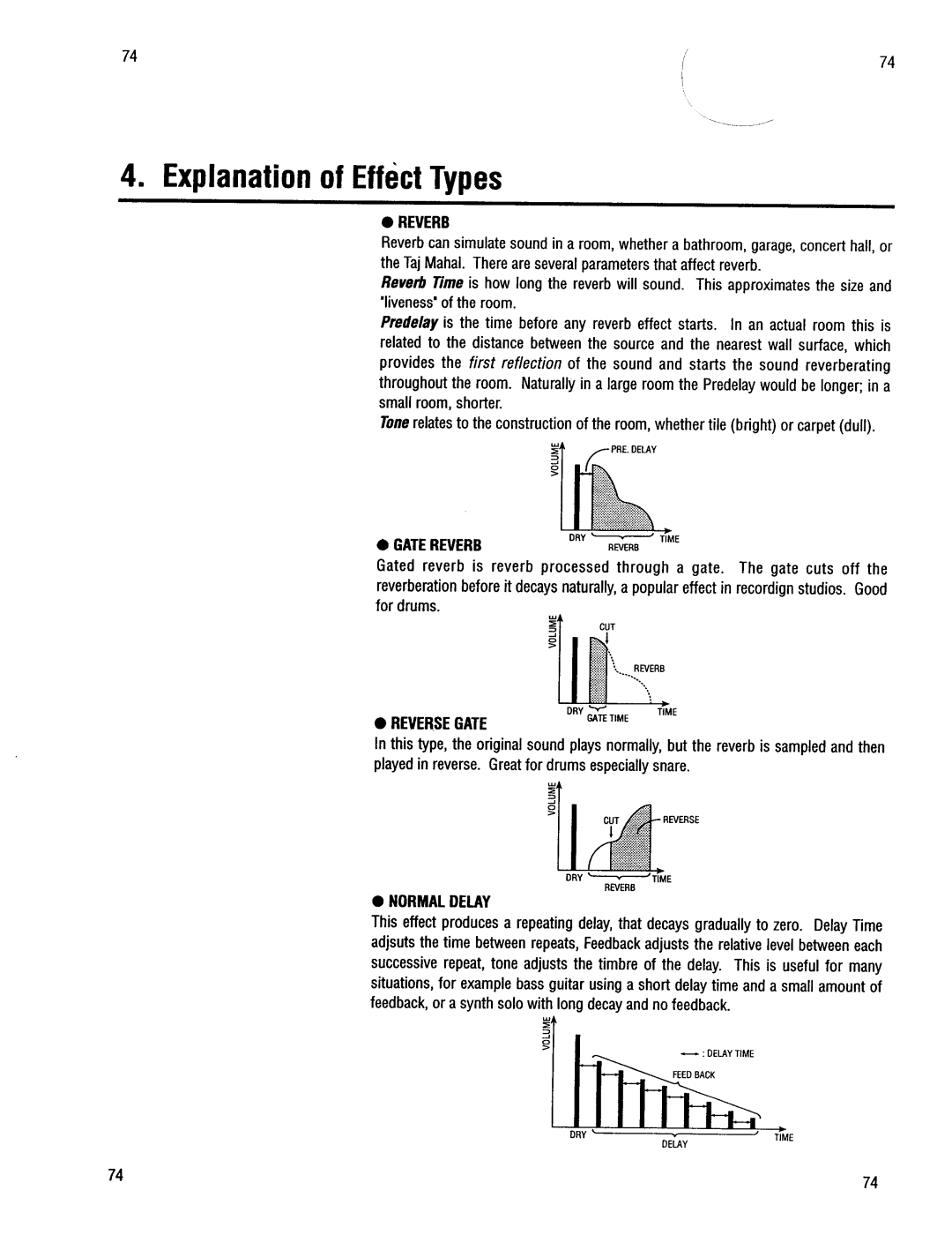 Kawai K4r manual 