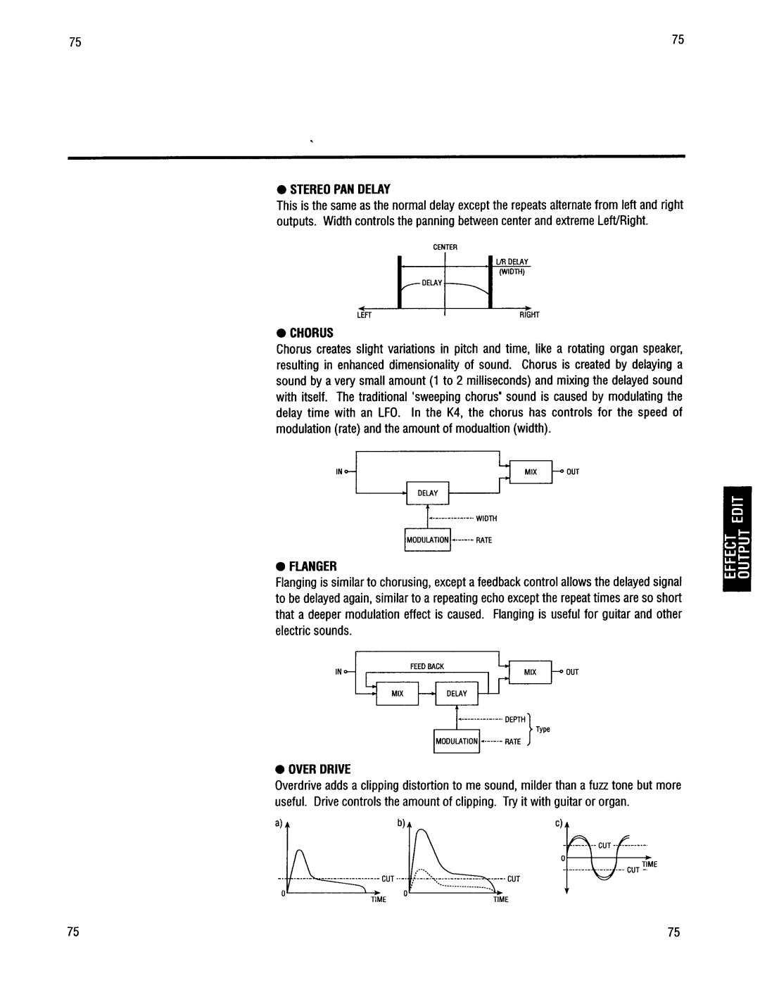 Kawai K4r manual 