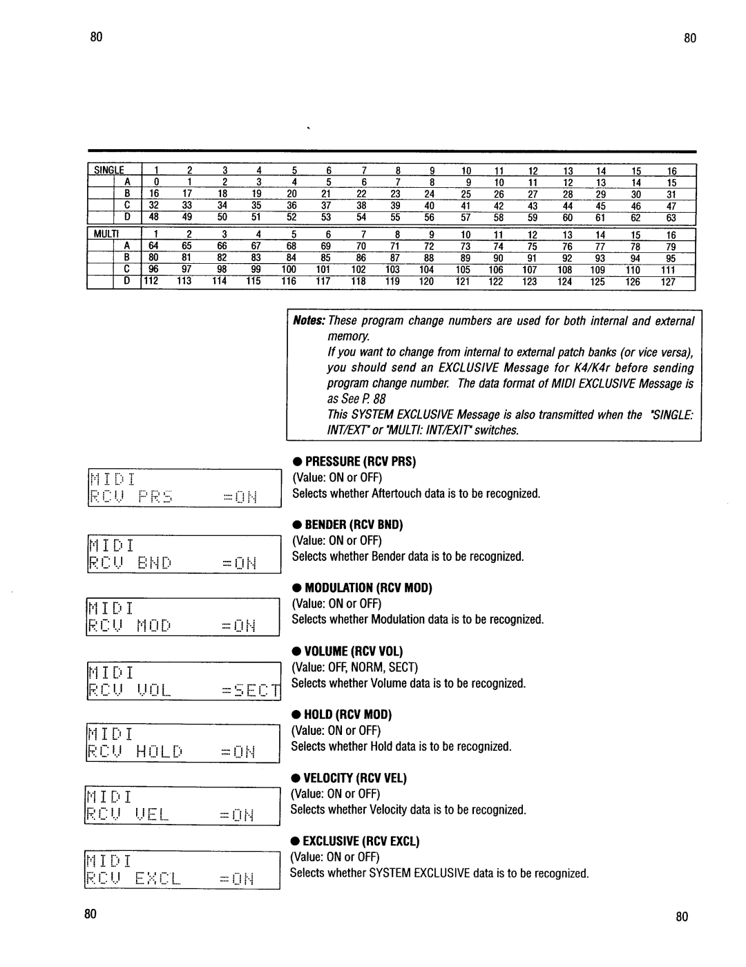 Kawai K4r manual 