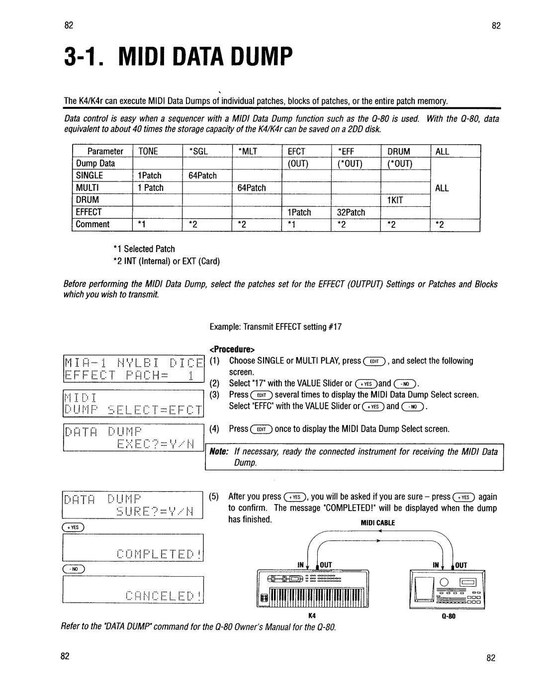 Kawai K4r manual 