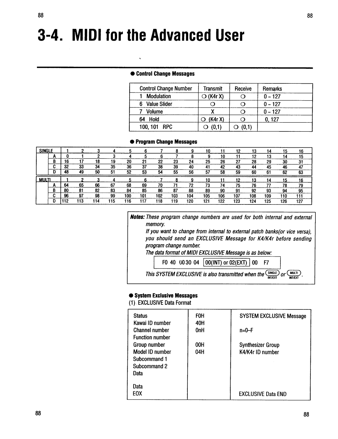 Kawai K4r manual 