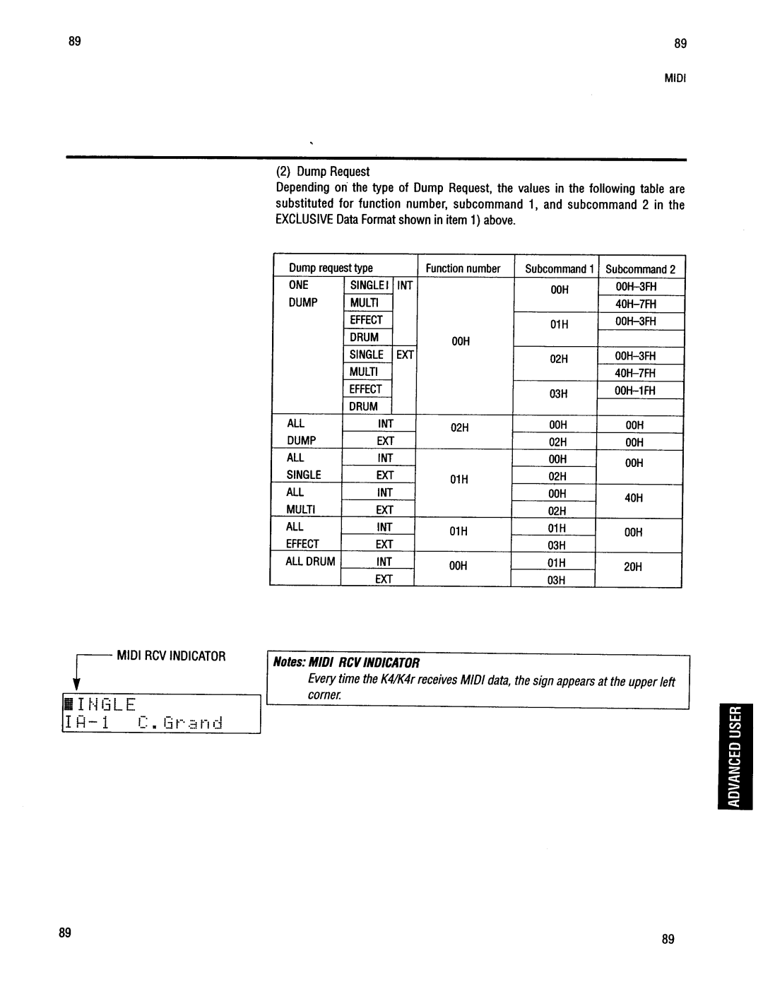 Kawai K4r manual 