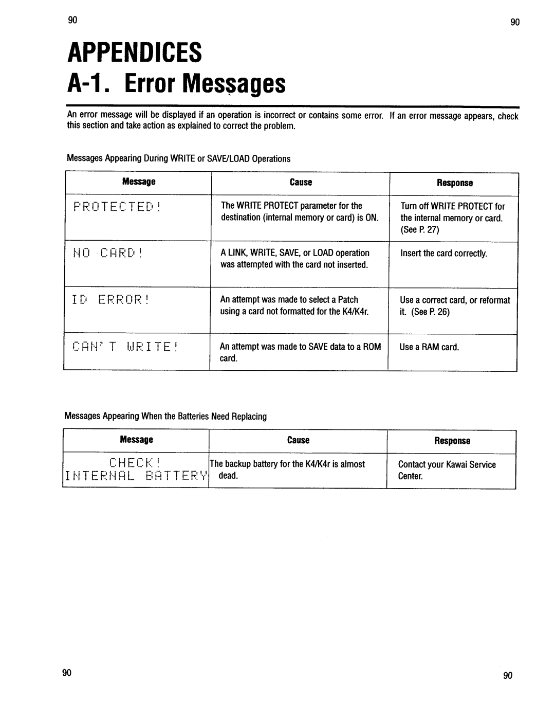 Kawai K4r manual 