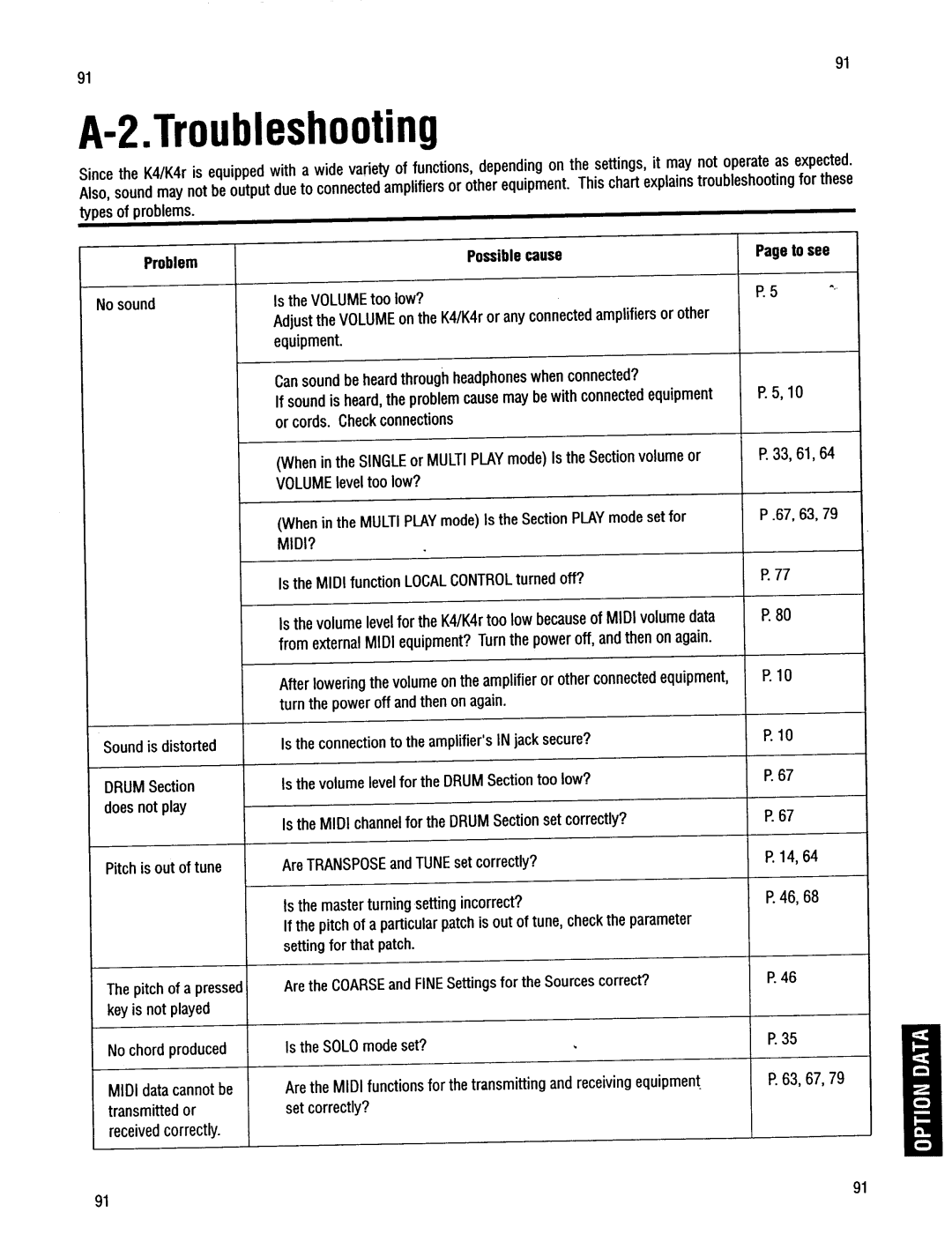 Kawai K4r manual 