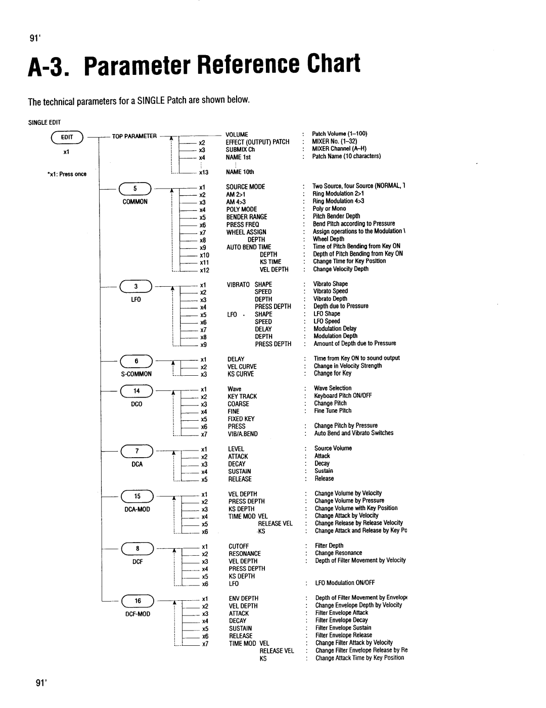 Kawai K4r manual 