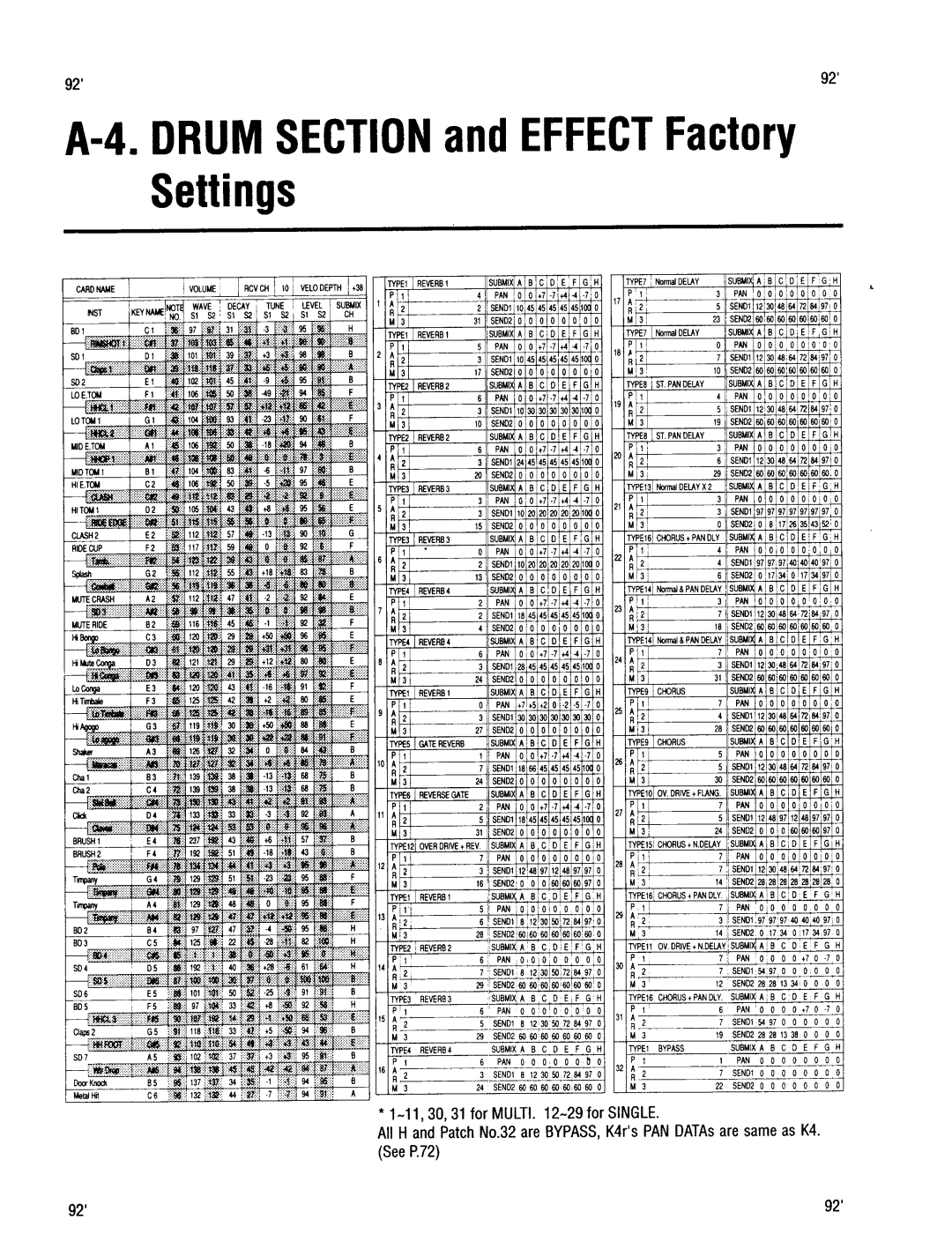 Kawai K4r manual 