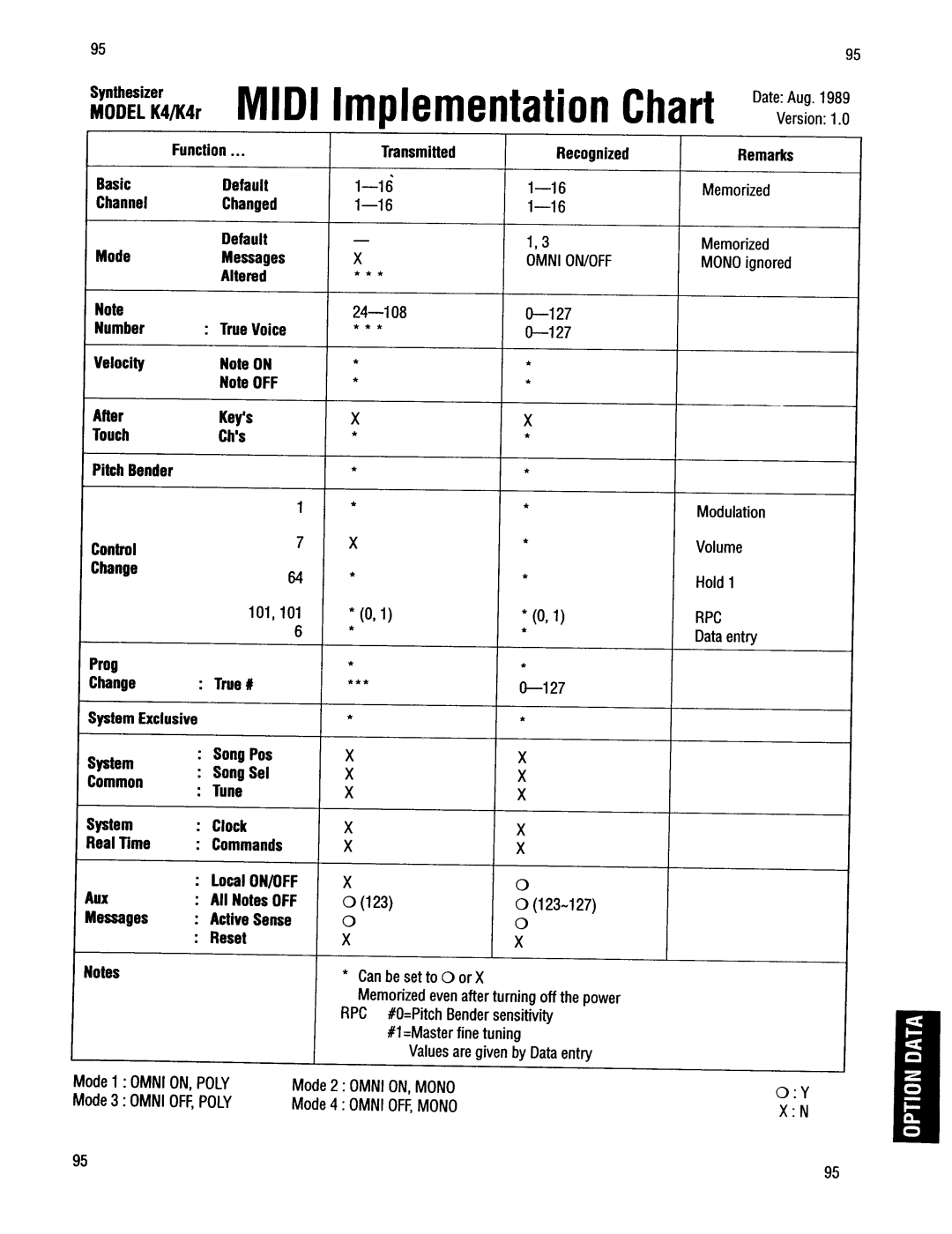 Kawai K4r manual 