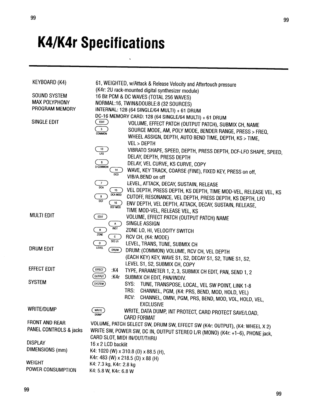 Kawai K4r manual 