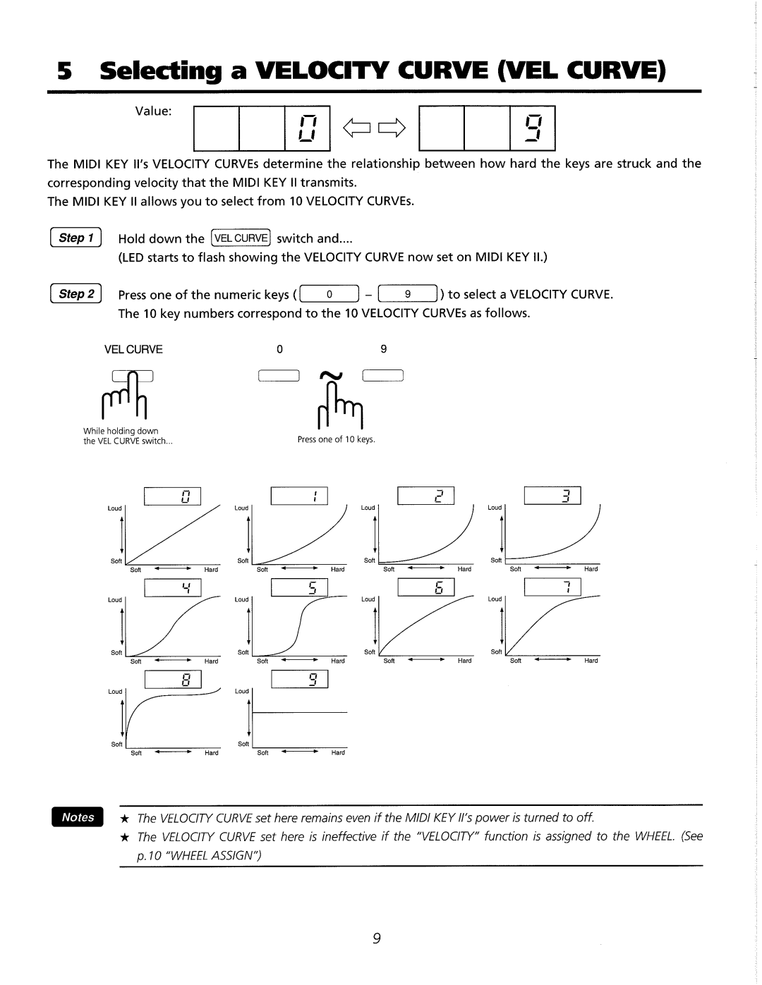 Kawai MDK 61 II manual 