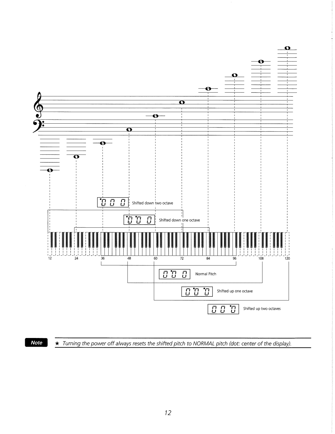 Kawai MDK 61 II manual 