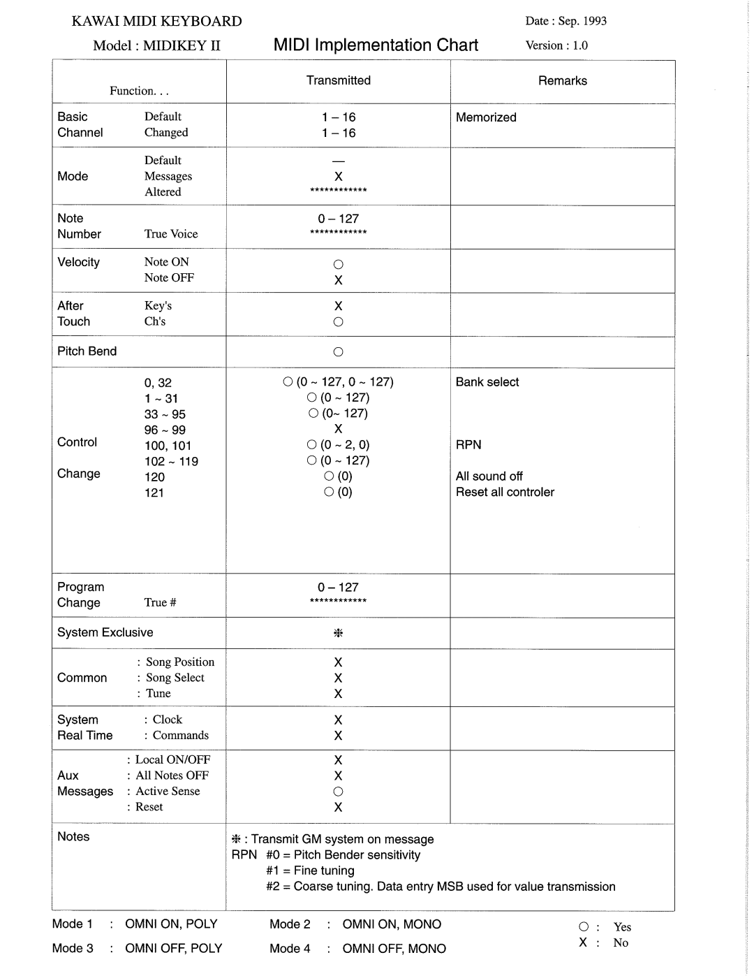 Kawai MDK 61 II manual 