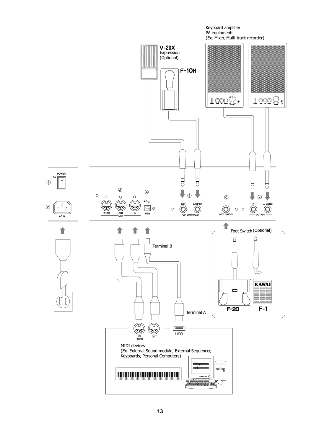 Kawai MP5 manual 