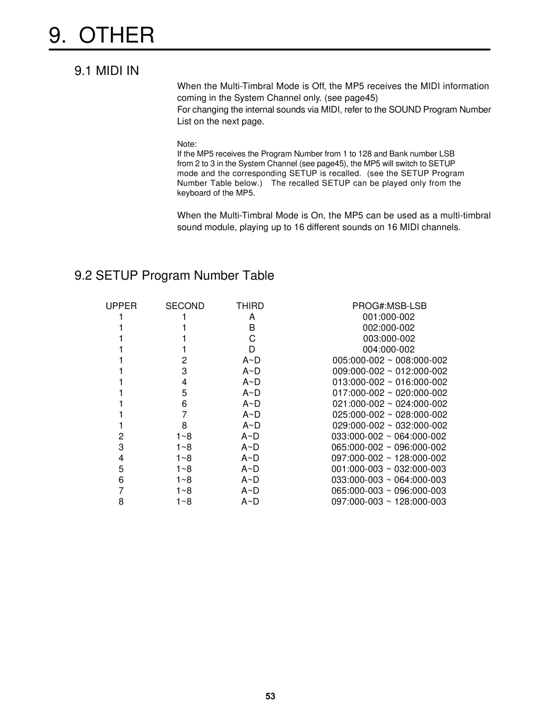 Kawai MP5 manual Other, Setup Program Number Table 