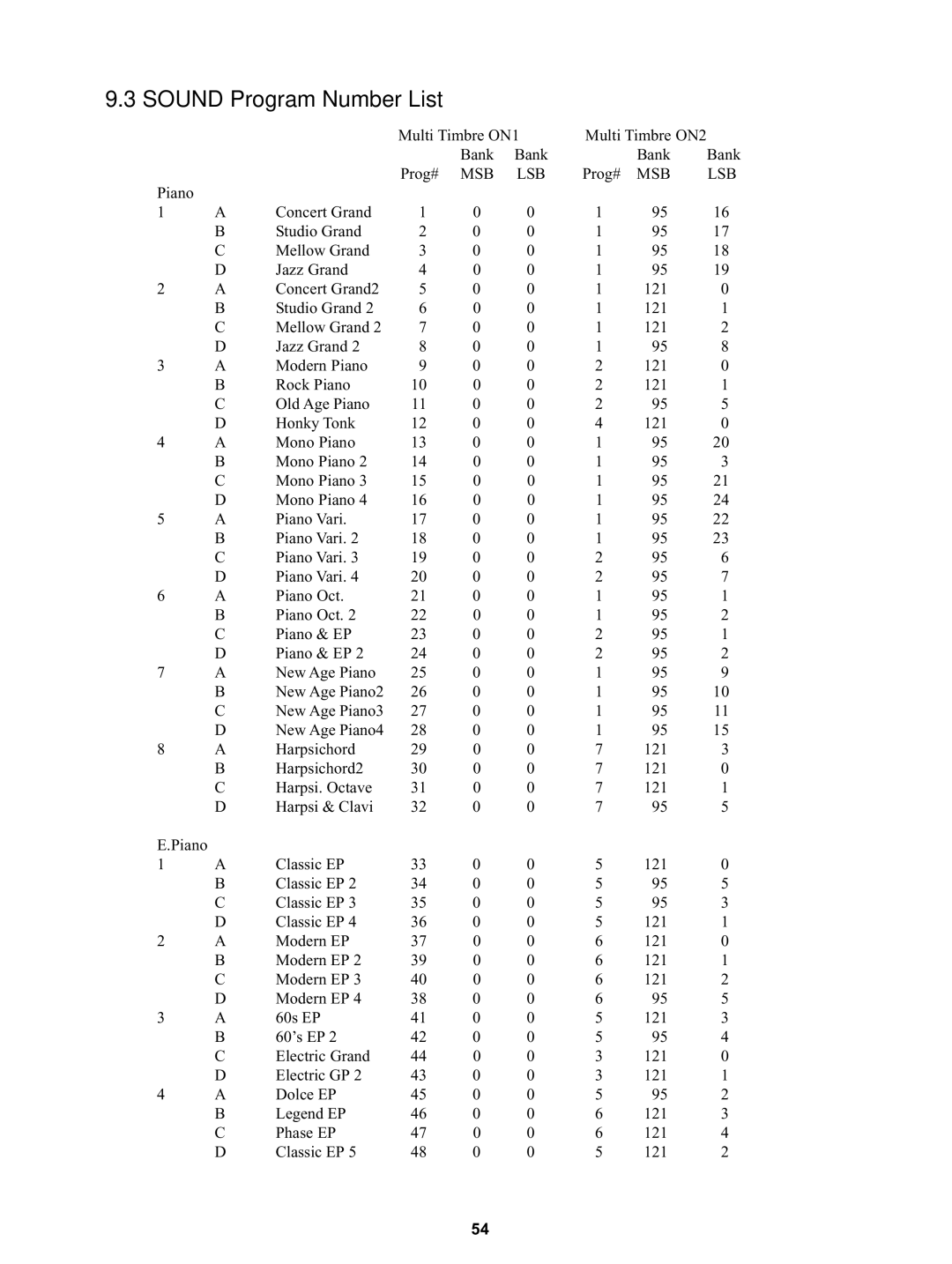 Kawai MP5 manual Sound Program Number List 