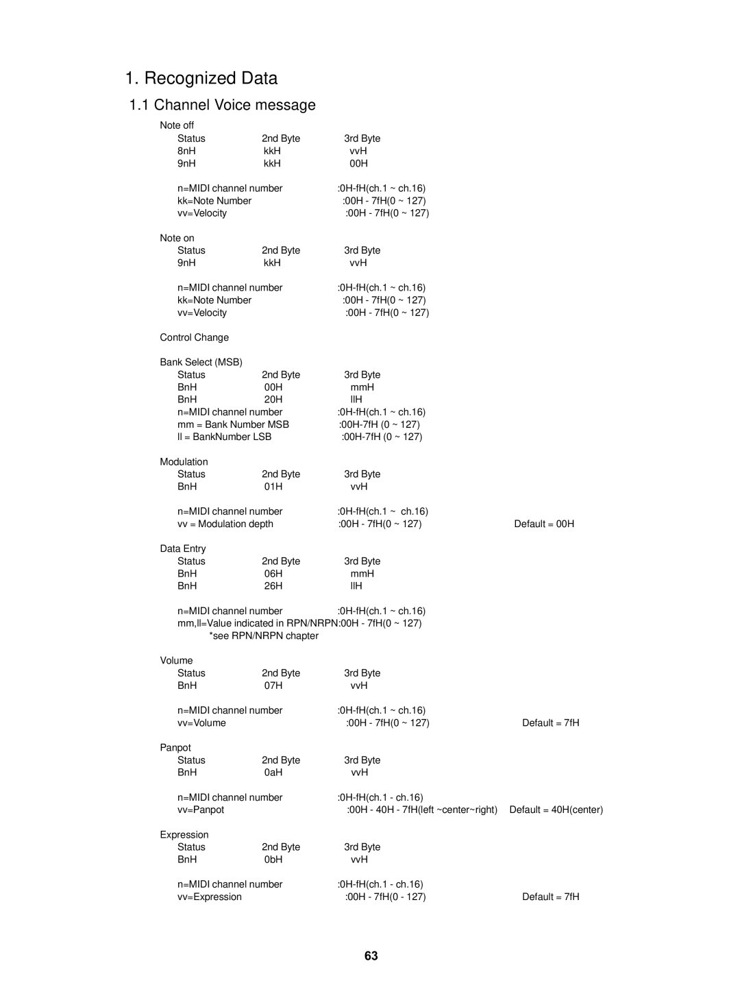 Kawai MP5 manual Recognized Data, Channel Voice message 