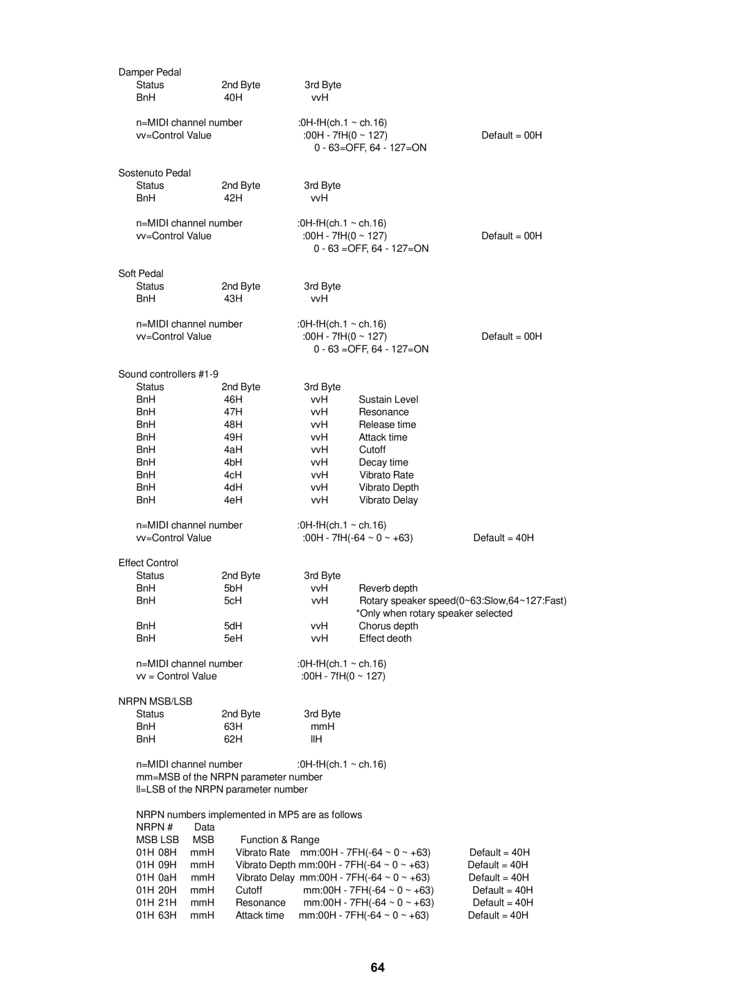 Kawai MP5 manual Nrpn # 