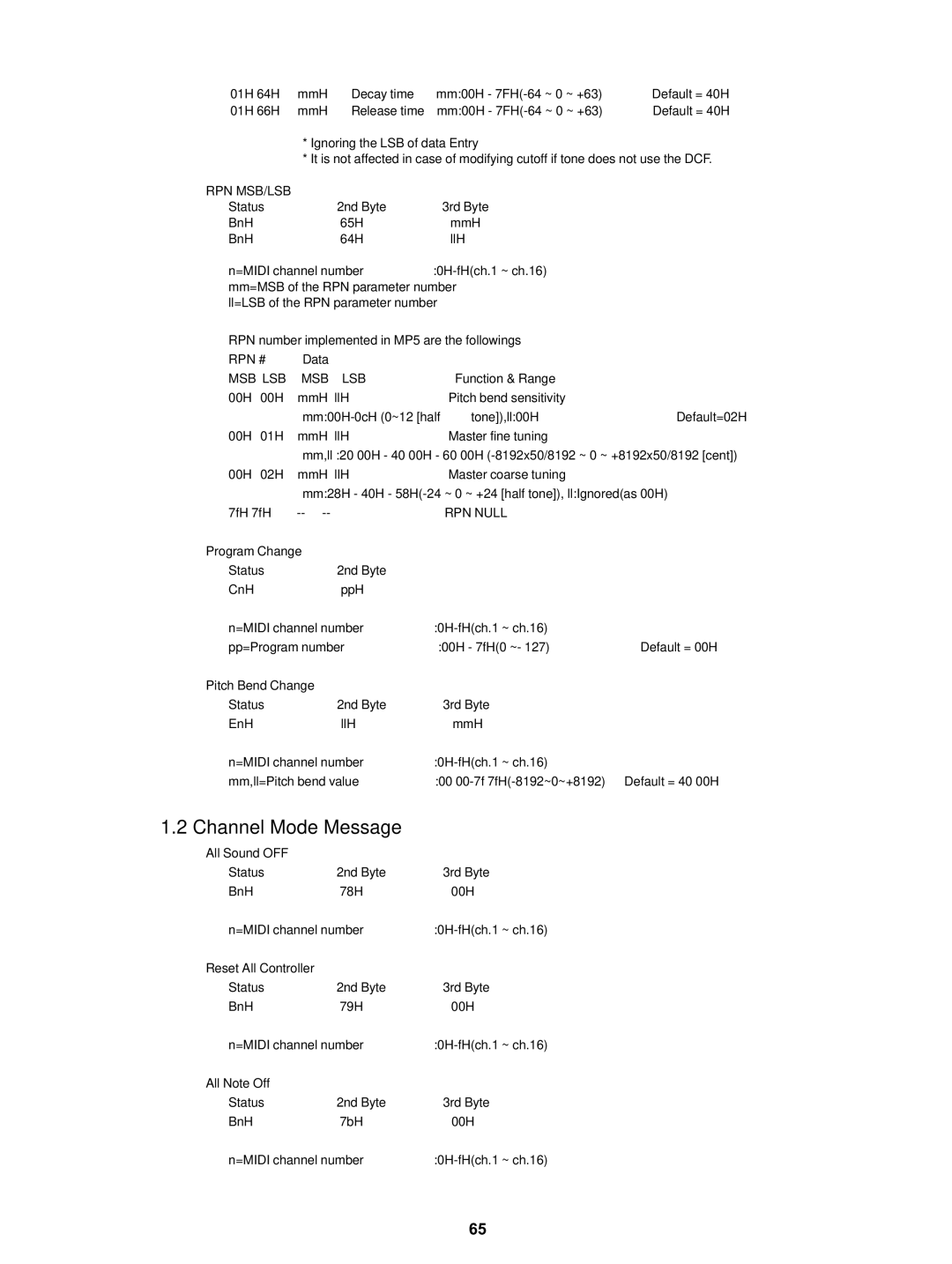 Kawai MP5 manual Channel Mode Message 