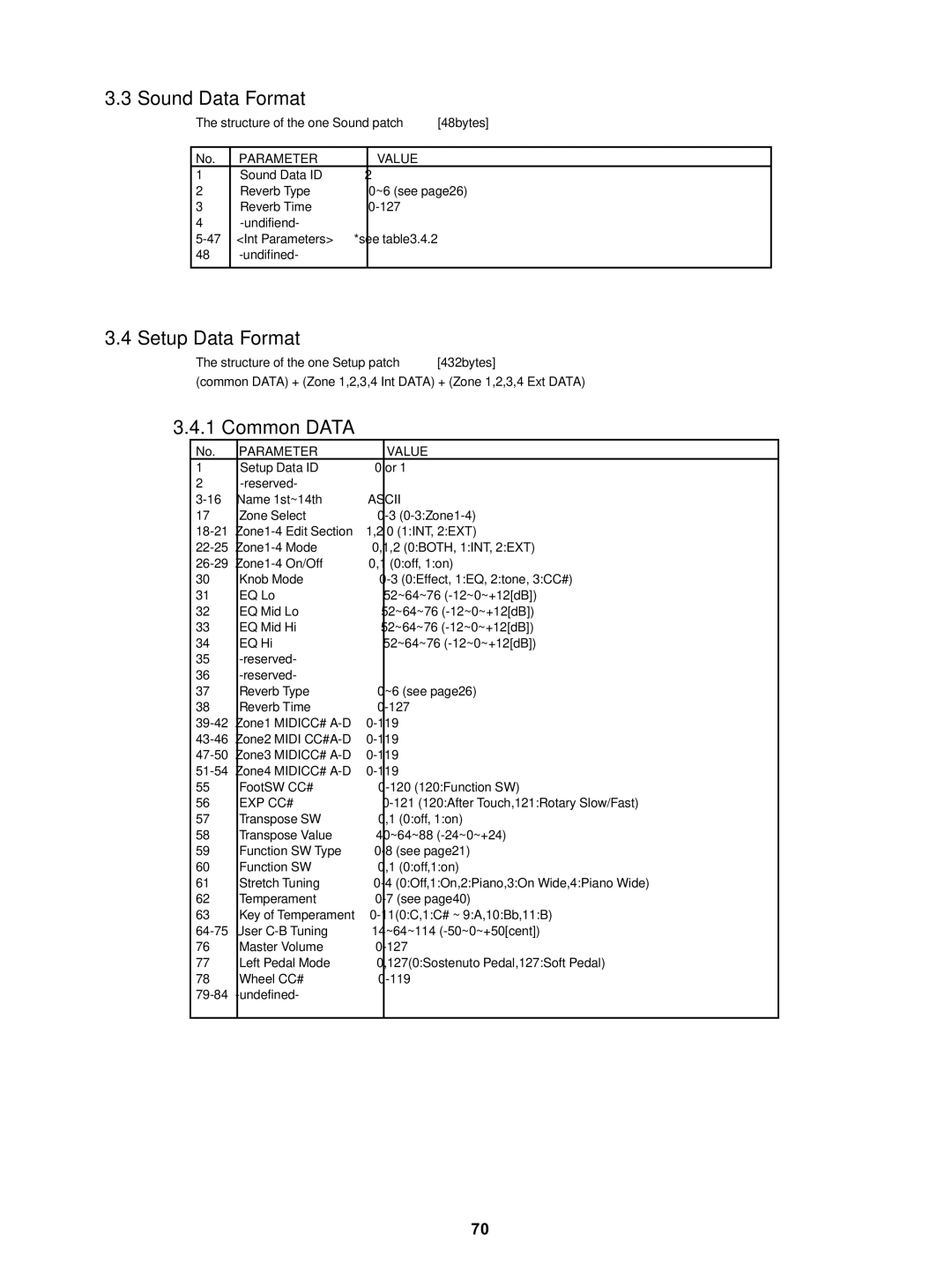 Kawai MP5 manual Sound Data Format 