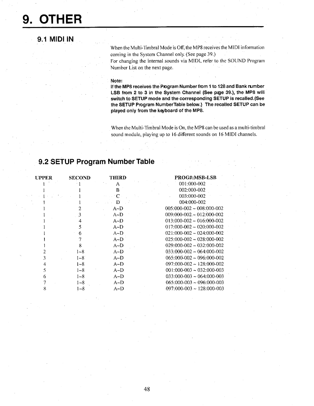 Kawai MP8 manual 