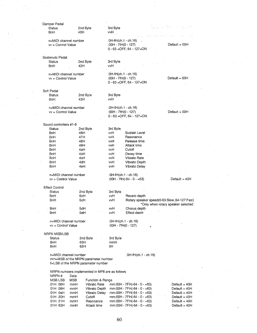 Kawai MP8 manual 